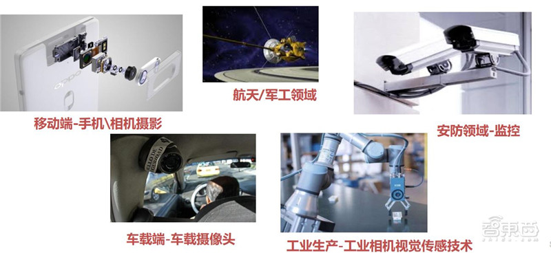 cmos摄像机的成像原理,摄像头cmos结构基本原理