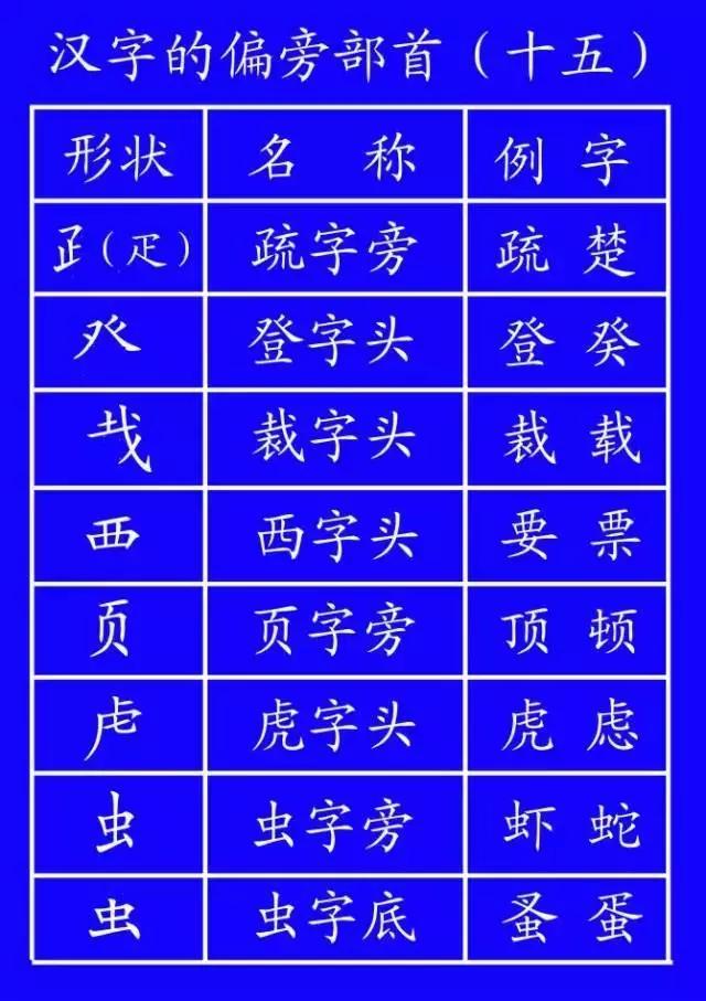 家长说我不会写字,家长反映孩子不会写字