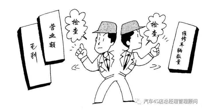 4s店售后改善方案,4s店售后运营分析及改善