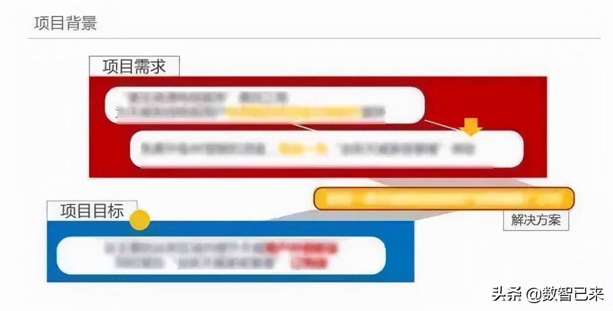 银行线上营销活动策划方案,线上活动策划方案和流程图
