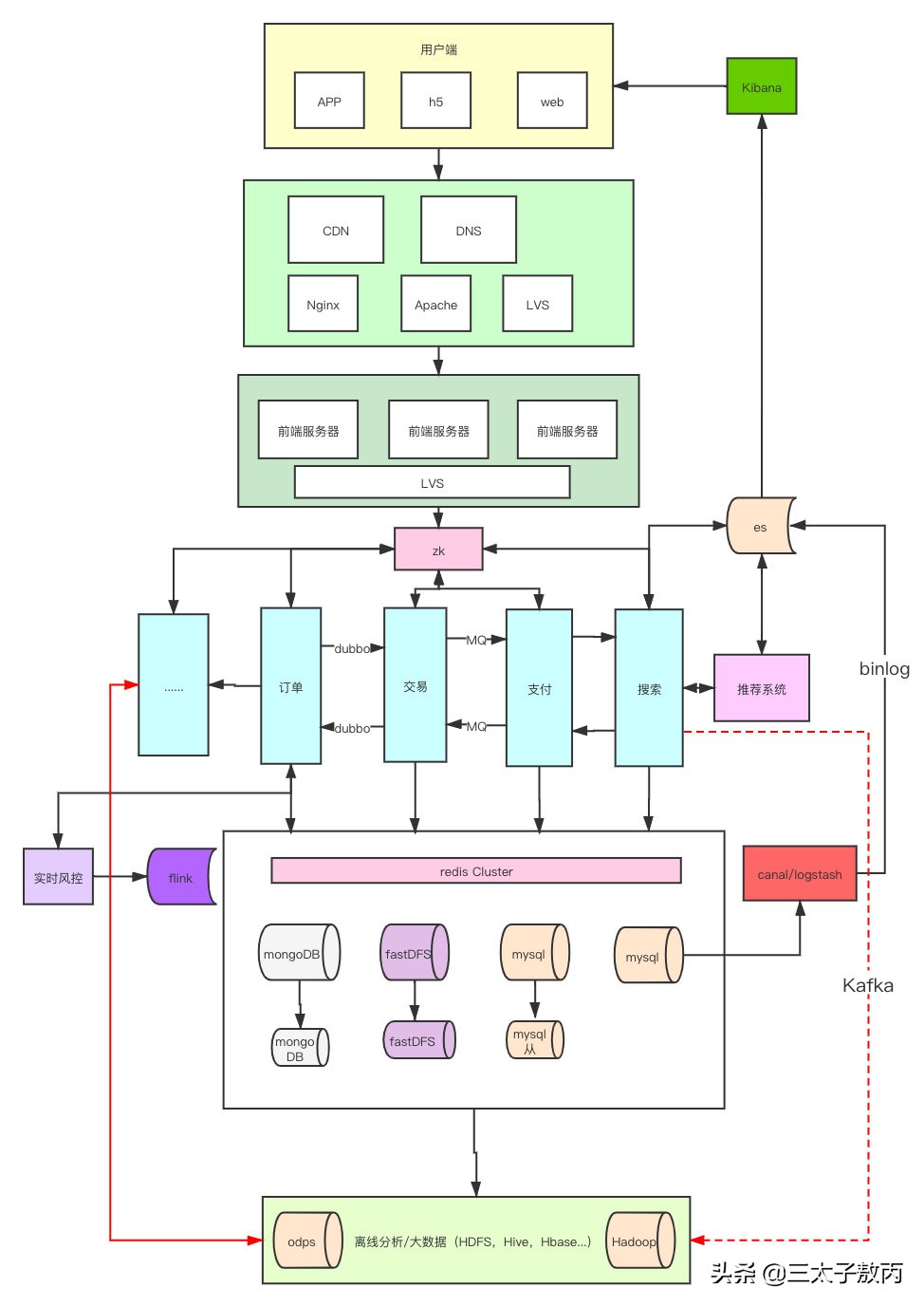 b站崩了吗,b站崩了怎么解决