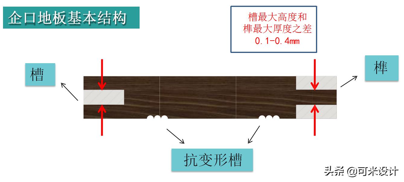地暖是用地砖好还是地板好,地暖用地板好还是地砖好