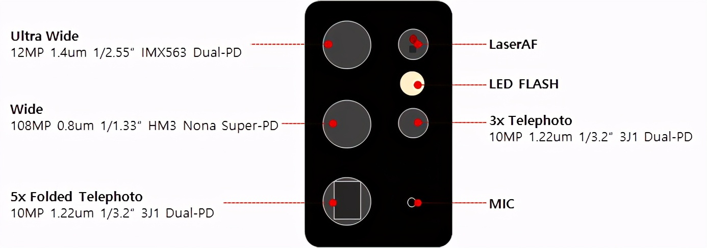 三星galaxys21是曲面屏吗,三星s21+是直面屏还是曲面屏