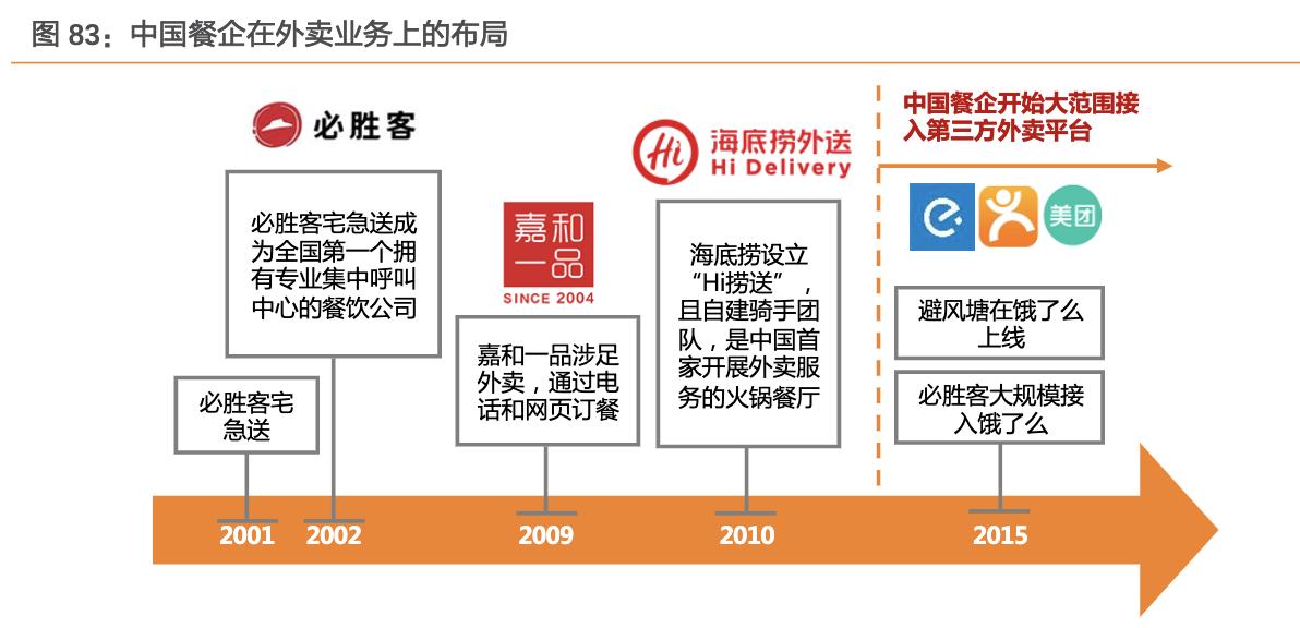 餐饮行业的蓝海市场,行业领军走进美国市场