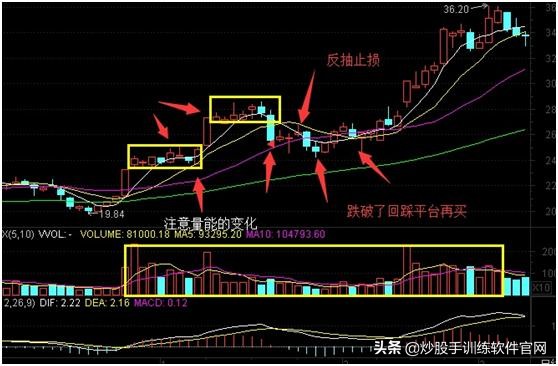 为什么自己总做不好股票,短线介入强势股方法技巧