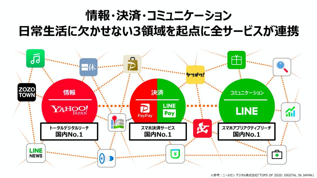 手握百度、微信、支付宝！日本超巨头电商即将来临
