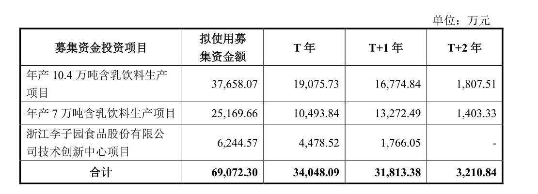 李子园牛奶有380毫升的吗,李子园甜牛奶450ml混搭
