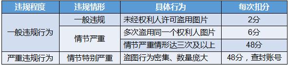 严禁盗图商用,严禁盗图是什么梗