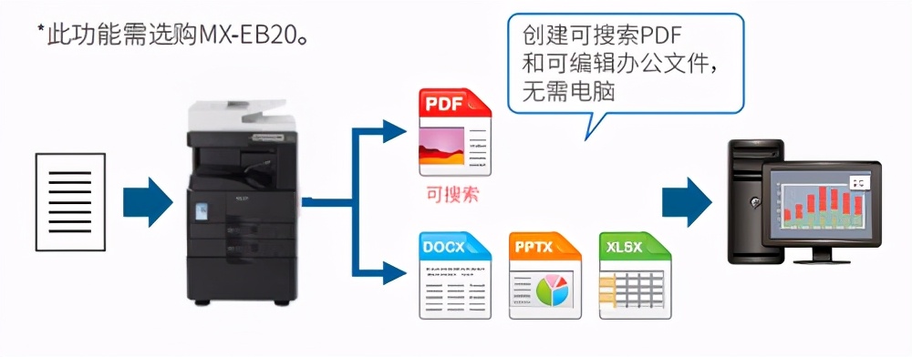 夏普bp-m2851r打印出来中间有条黑线,夏普bp-m2851r说明书