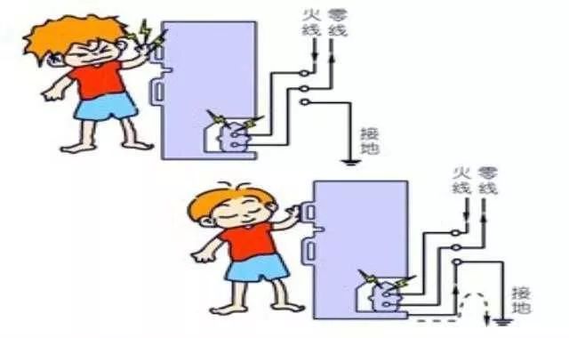 插座接线左火右零能正常使用吗,插座接反左火右零有什么危险