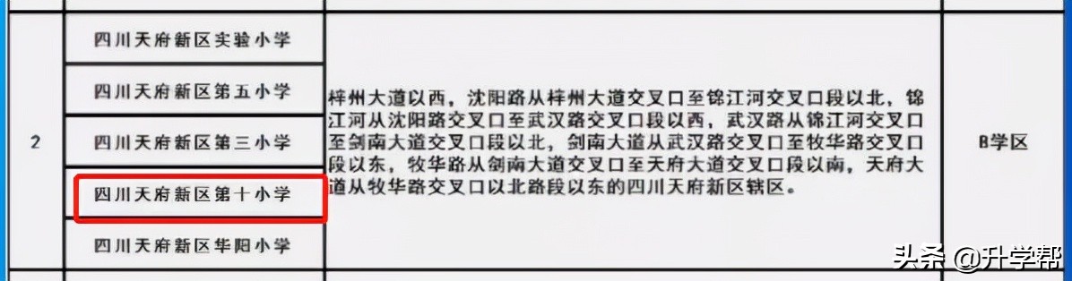 成都市天府新区新修学校,成都市建设学校老校区虎头山
