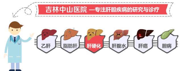 肝病面容长什么样怎么治疗,肝病面容原因