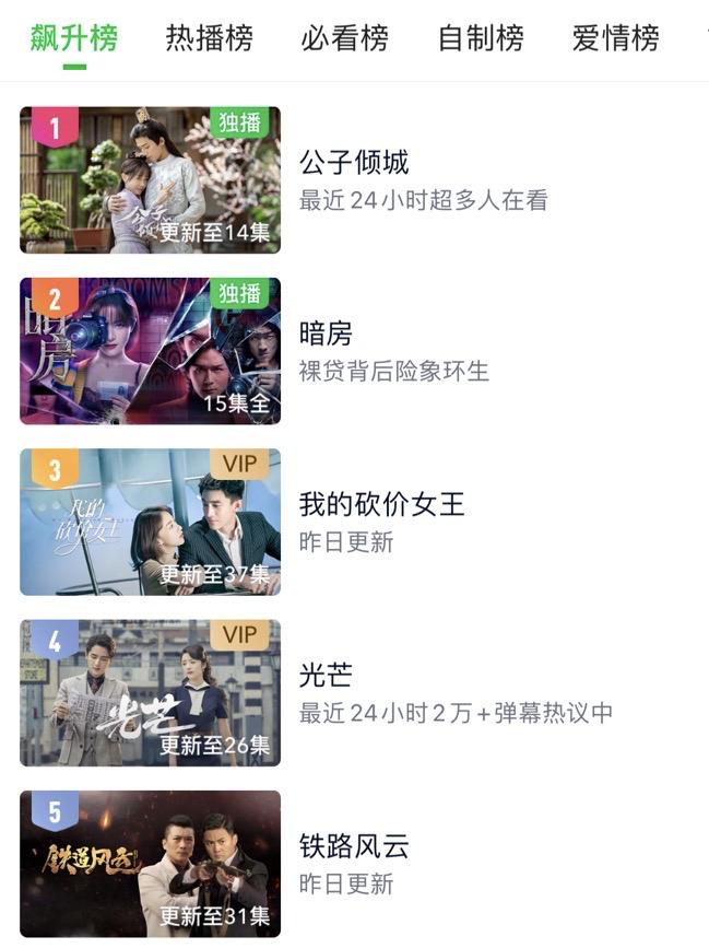 尺度确实生猛！网大《暗房》确实好看，但是，缺点也很明显