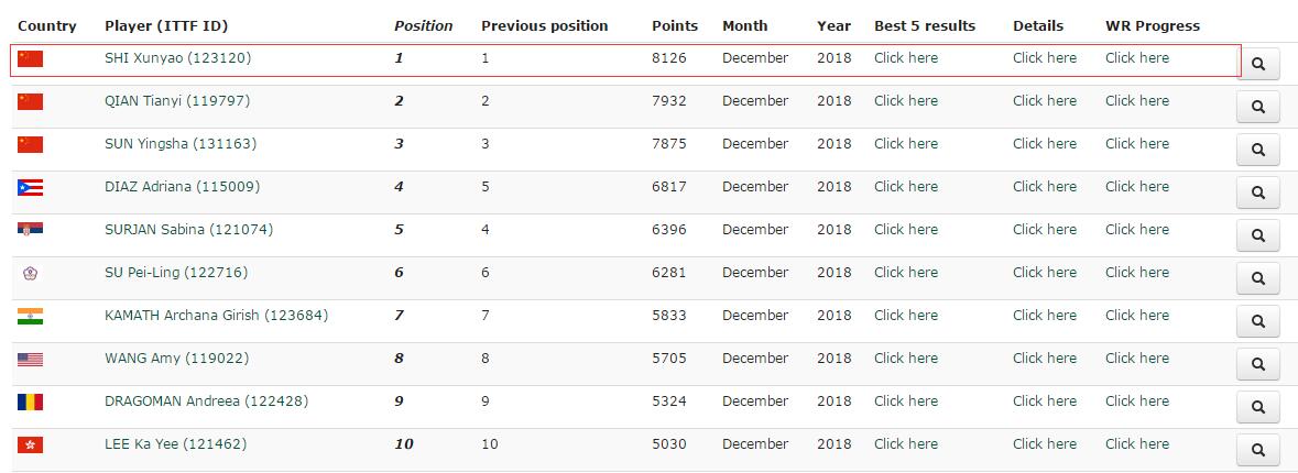 u18女队,u18女乒世锦赛