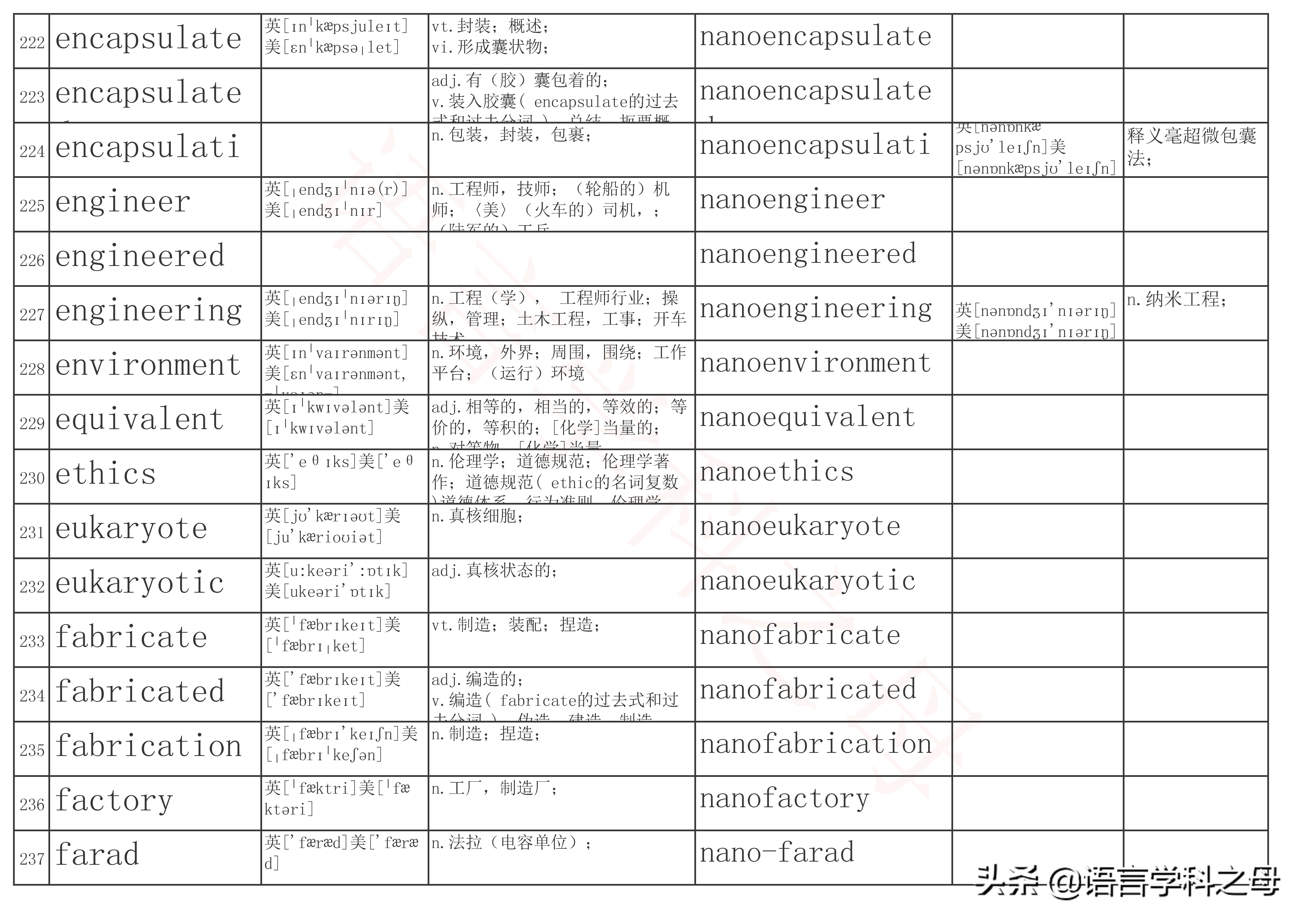 含有neo的单词,常用的单词前缀