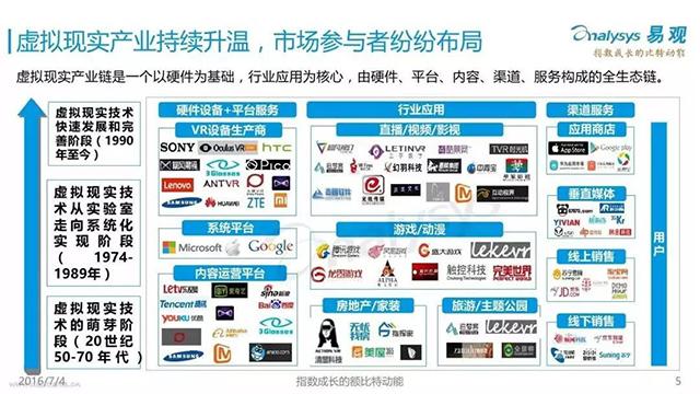 5G时代到来，vr全景不可错失的创业项目