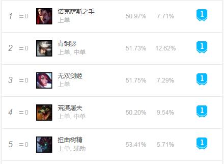 有哪些英雄可以完全克制铠,哪几位英雄可以完美克制亚连