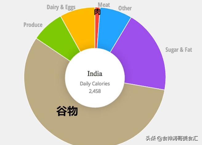 一日三餐吃什么香港,香港人的一日三餐吃什么