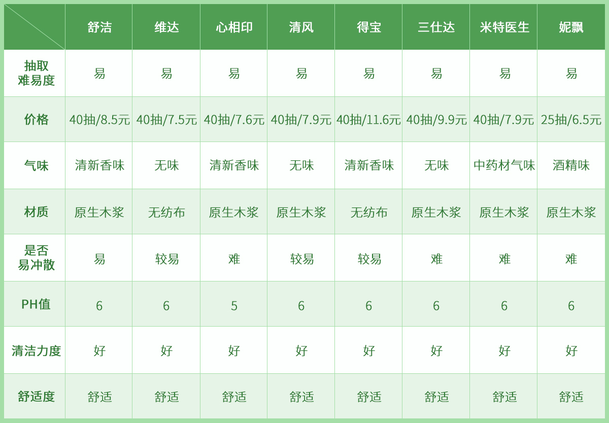 屁屁洁厕纸测评,屁屁清洁测评