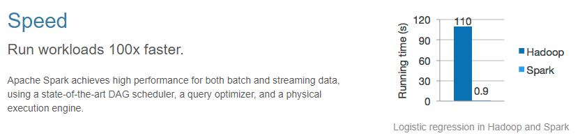 spark的基本概念有哪些,畅聊火花什么意思