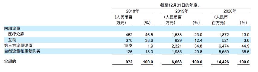 水滴赴美上市,曝水滴公司赴美ipo