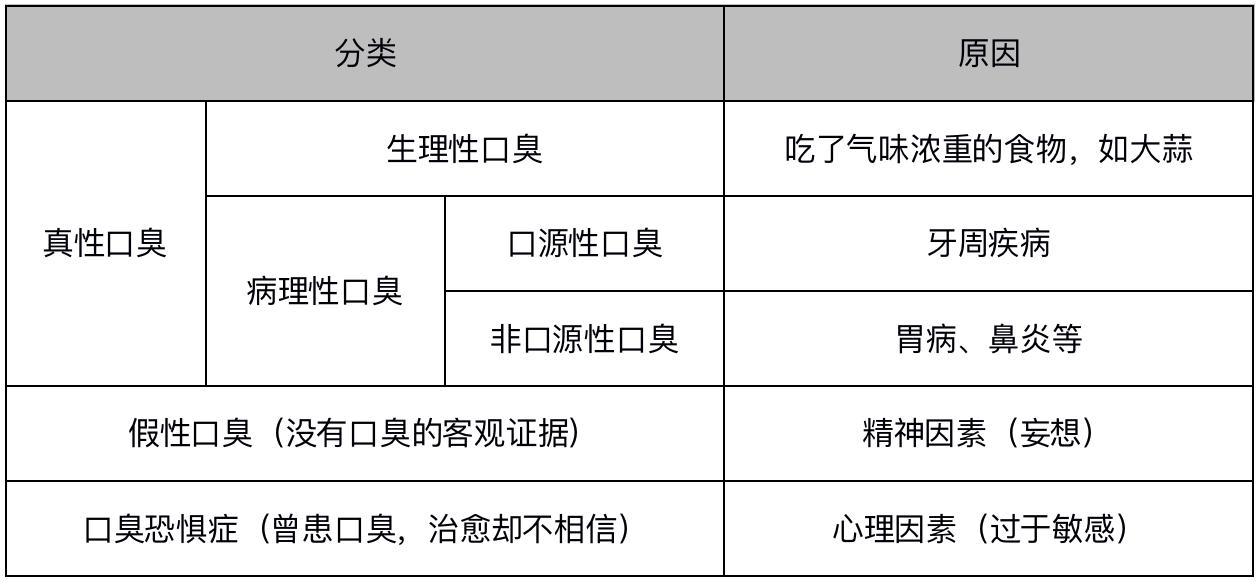 假性口臭和口臭恐惧症,幻想有口臭