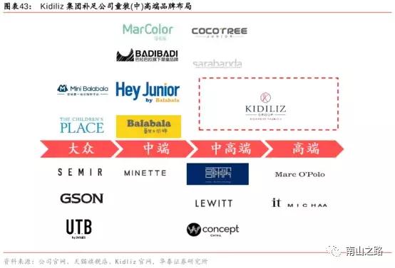 森马服饰资本结构质量分析,森马童装和巴拉巴拉童装哪个好