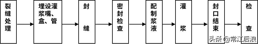 桥梁施工质量通病总结,桥梁施工全过程安全技术要点