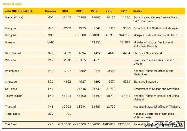 越南成为下一个世界工厂,下一个世界工厂