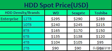 深度解析额温枪、呼吸机、MLCC、内存、CPU等，4月现货市场情况
