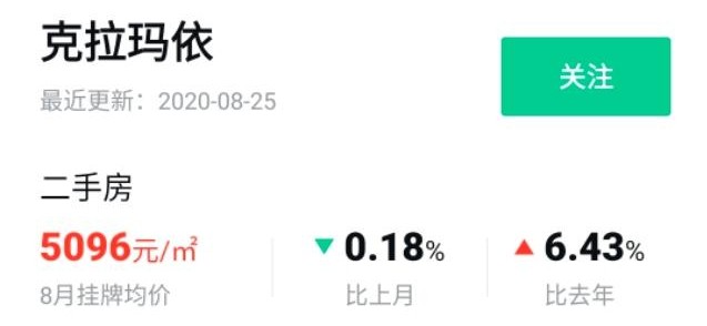 克拉玛依房价2023年最新房价,克拉玛依各区最新房价