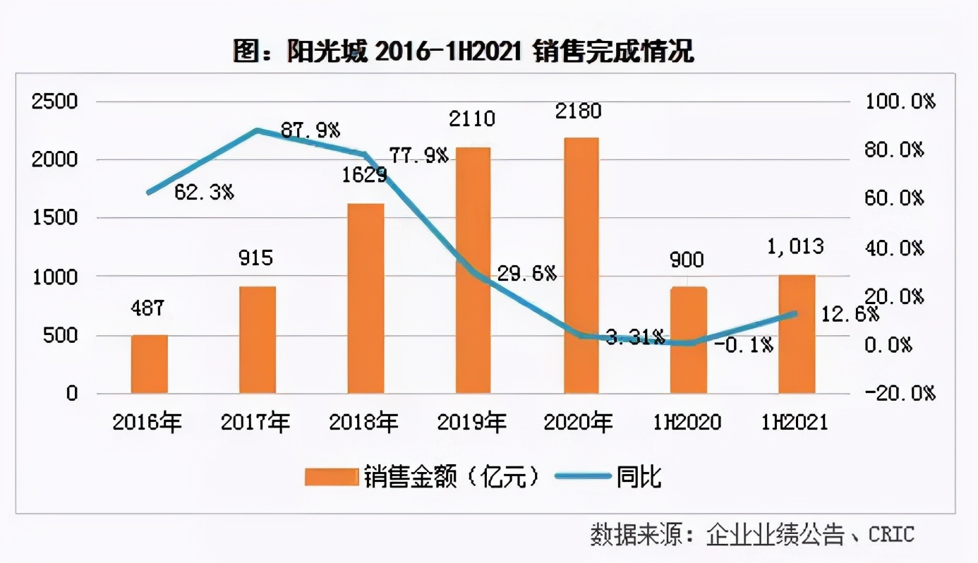 “双斌”大干四年后，“小碧桂园”有没有暴雷风险？