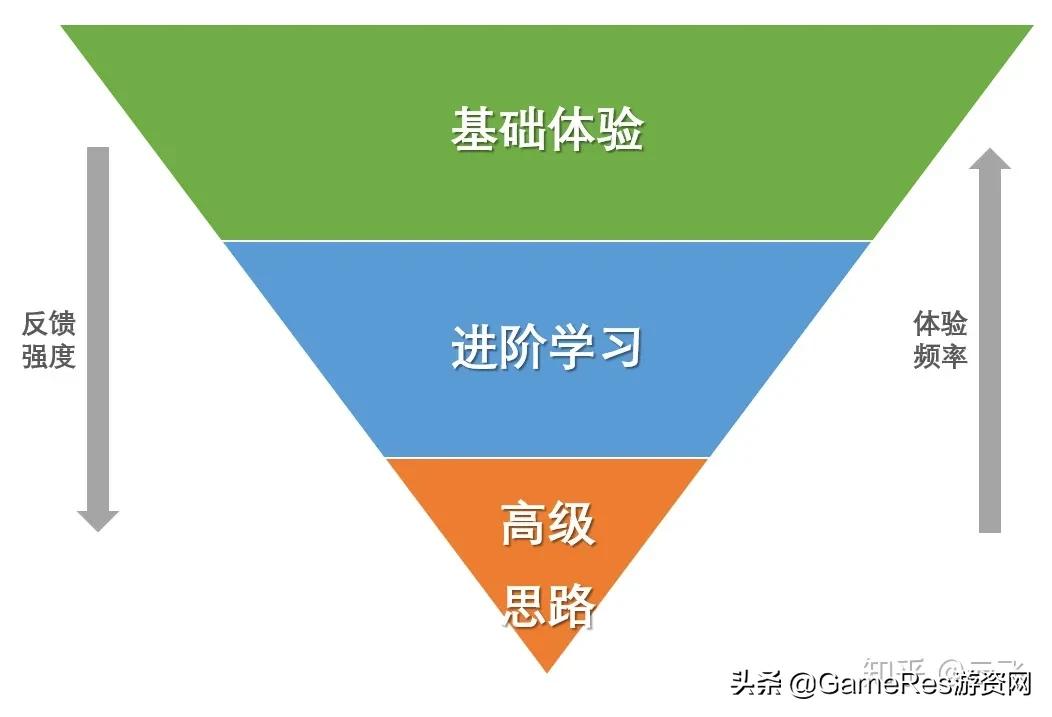 玩法之间的化学反应:如何设计一个创新玩法?