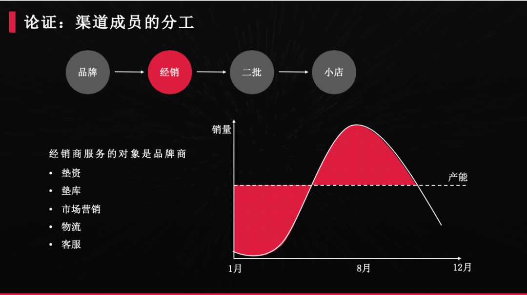 传统经销商渠道有前途吗,传统渠道代理商的生存空间