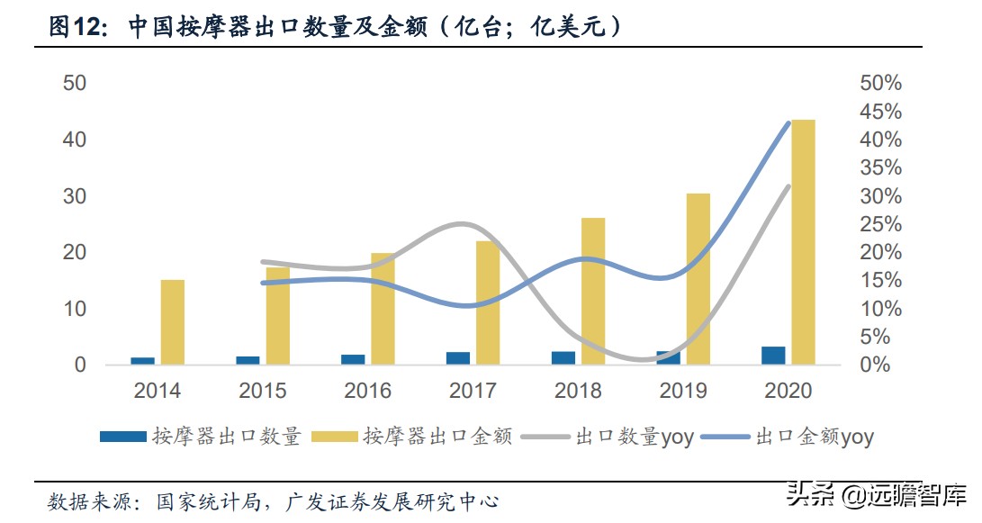 最新保健按摩器爆款推荐,新款养生健康按摩器