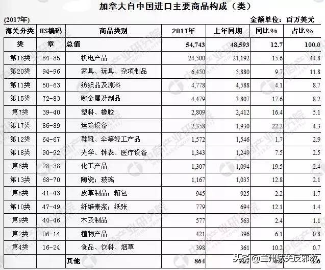 孟晚舟被保释才三天，加拿大又在美国怂恿下，偷偷使出一记阴招！