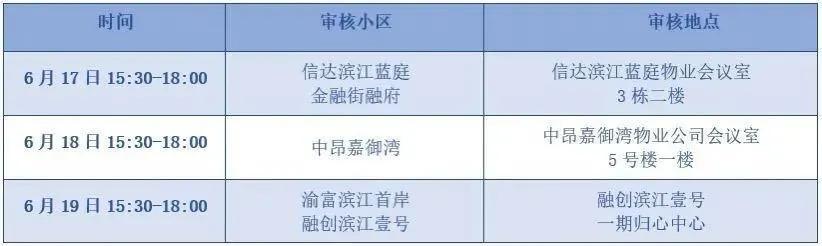重庆新增几所学校,重庆新增学校名单