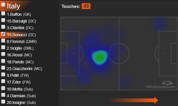 战术观察｜3大于4？孔蒂“三后卫”战术风格的成功密码
