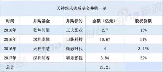 “走下神坛”的天神娱乐，会波及微影、工夫影业等明星公司吗？
