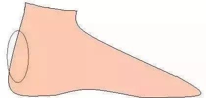 中医治疗心梗10秒自救方法,收好老祖宗的7把救命钥匙