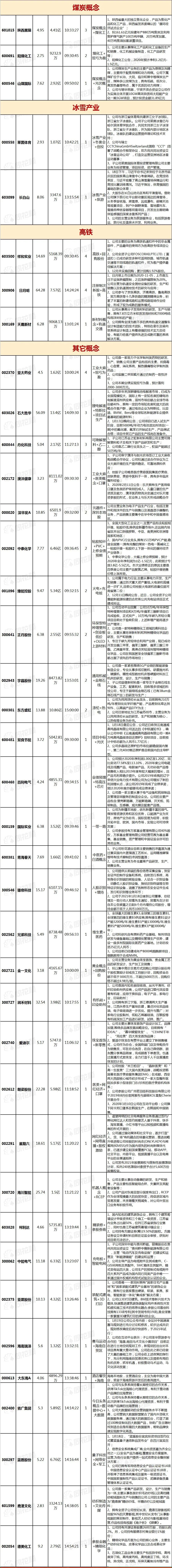 宜宾纸业妖股分析,下周股市行情预测宜宾纸业