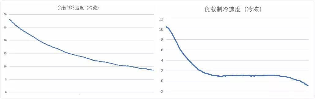 告别嵌入空间不足难题,美菱CHiQ“M鲜生”超薄冰箱评测