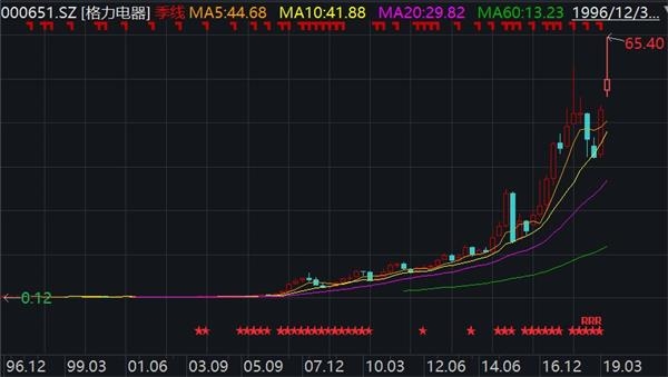519行情中涨幅最大的股票,519行情龙头股