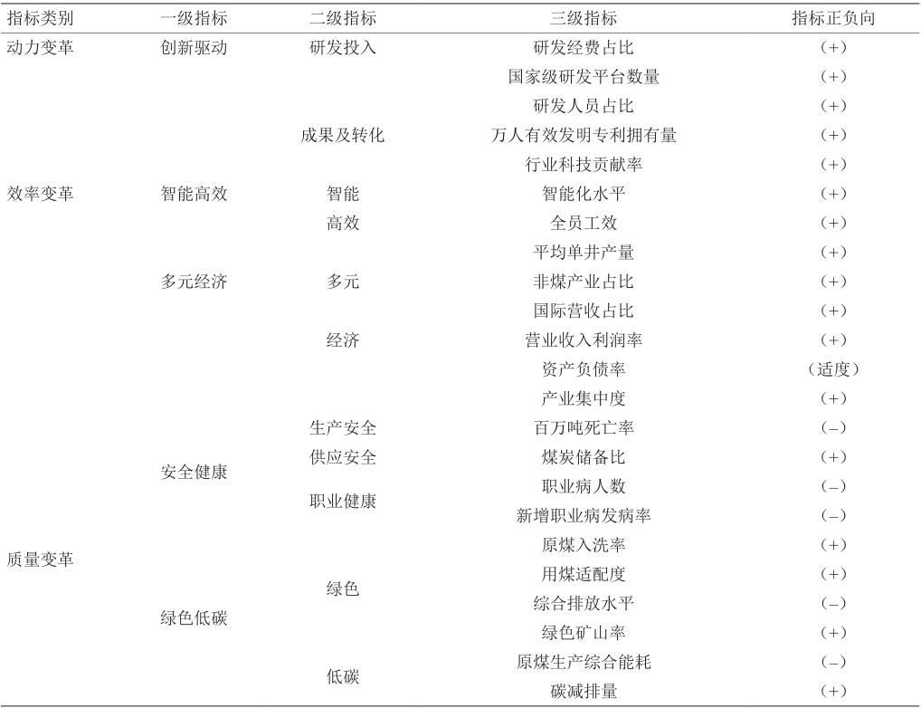 煤炭业可持续发展研究,煤炭行业研究综述