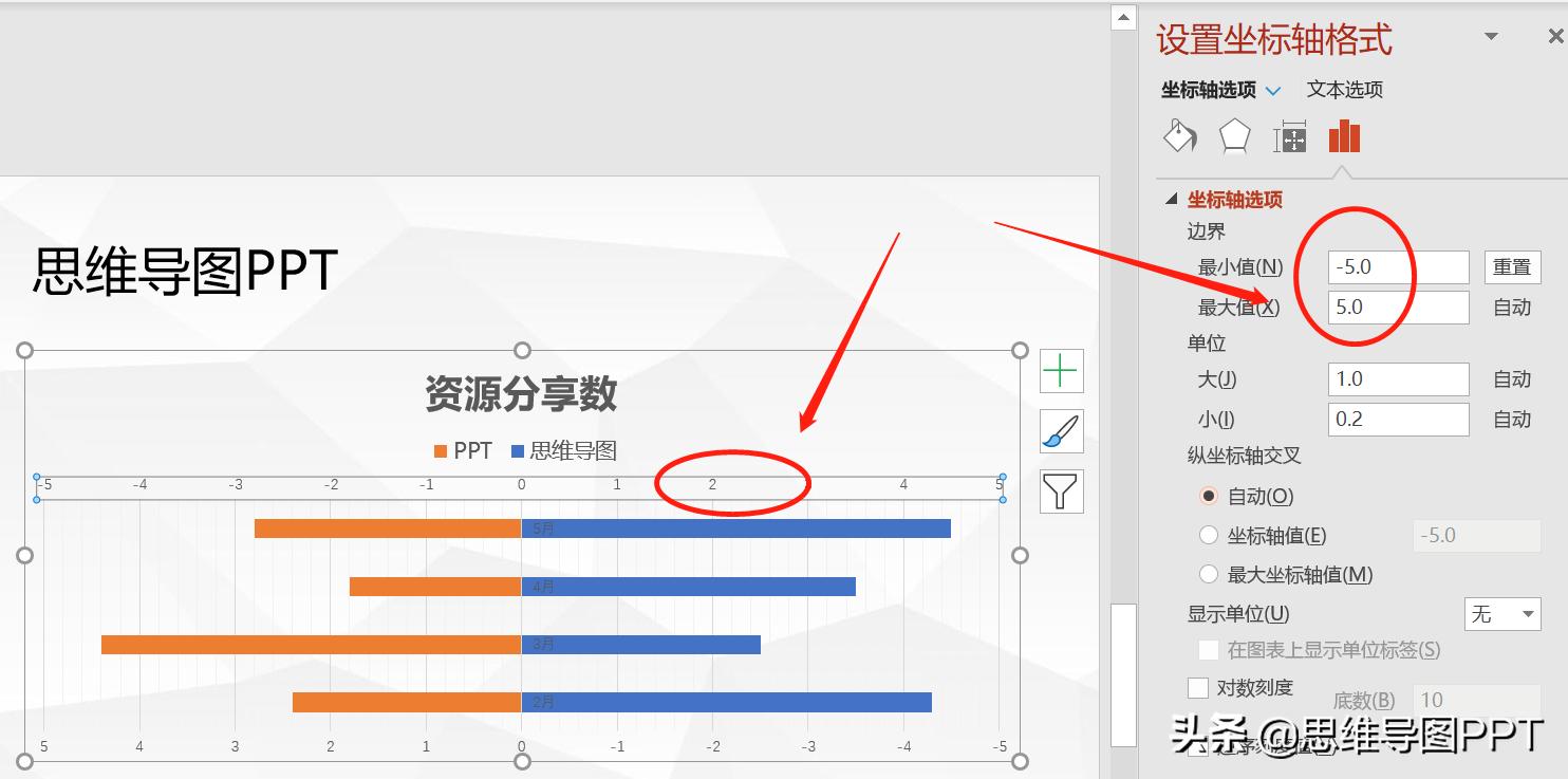 ppt多图表如何做出高级感,ppt图表数据怎么做出高级感
