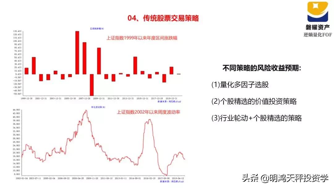 证券基金的主要投资方向,证券基金投资策略