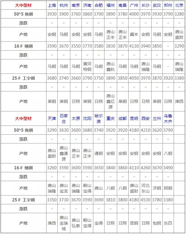 废钢材价格最新行情今日,今日钢材价格最新行情内蒙