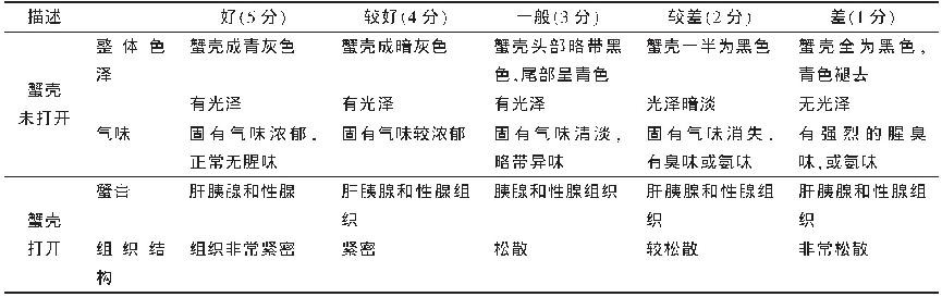 网红餐厅隔夜死蟹,知名餐厅被曝用死蟹换活蟹