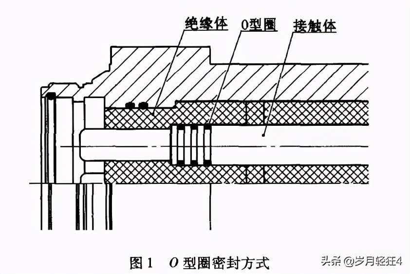 连接器航空,连接器航空插头作用
