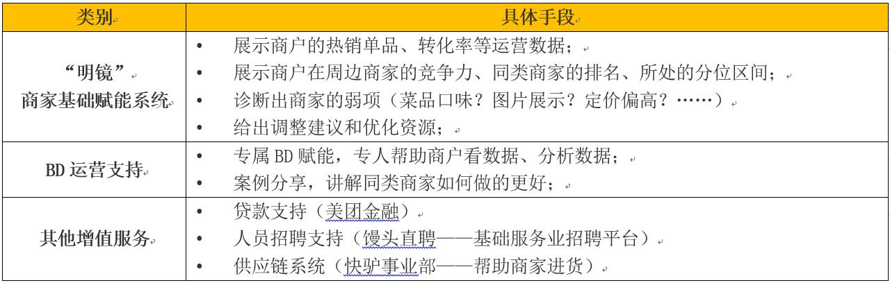 美团运营干货,1分钟内美团运营知识科普